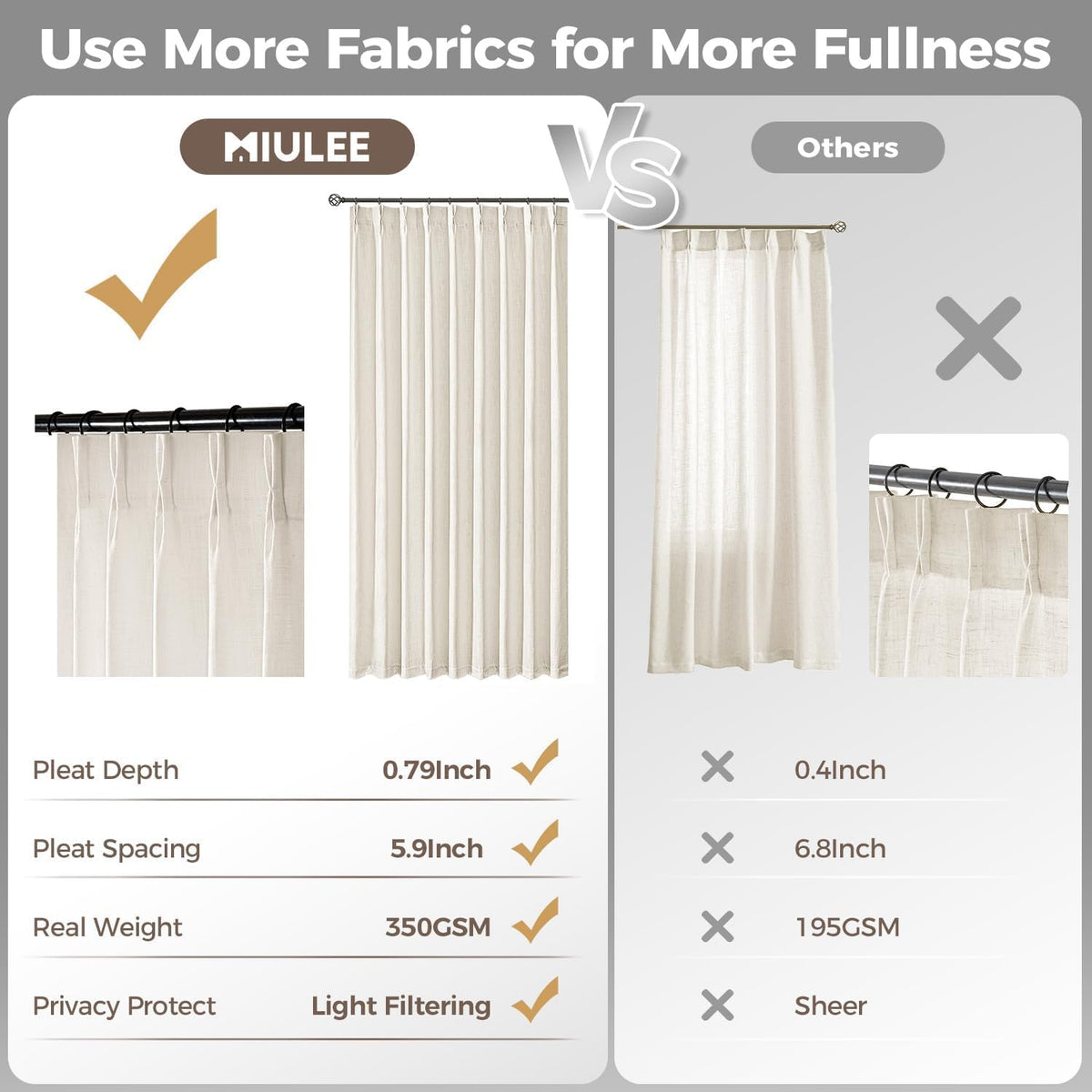 MIULEE Pinch Pleated Linen Curtains 96 Inches Long Beige White 2 Panels